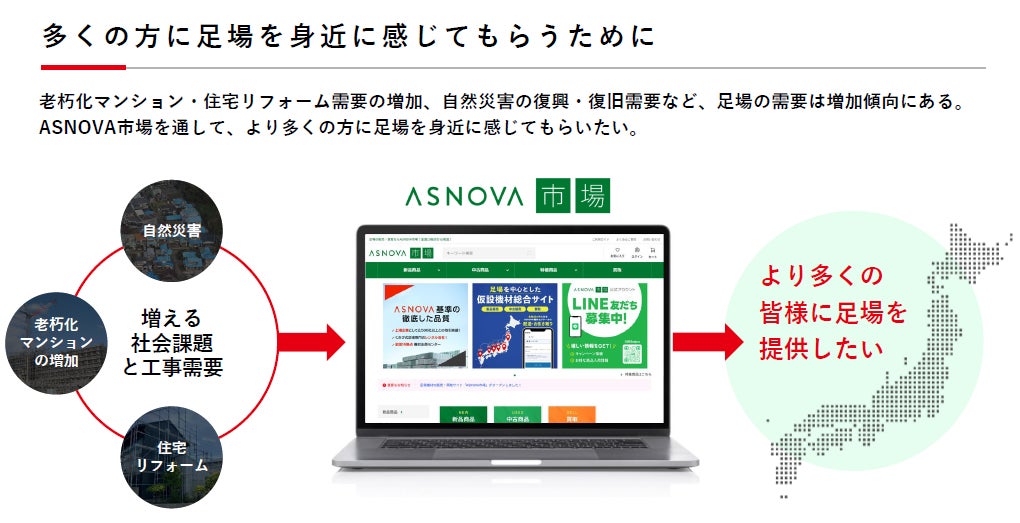 【株式会社ASNOVA】仮設機材総合サイト「ASNOVA市場」開設に関するお知らせ（証券コード：9223）のサブ画像3
