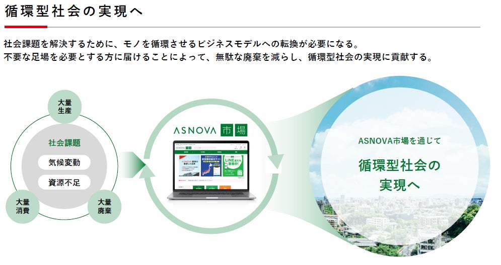 【株式会社ASNOVA】仮設機材総合サイト「ASNOVA市場」開設に関するお知らせ（証券コード：9223）のサブ画像5