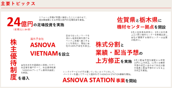 【株式会社ASNOVA】2023年3月期決算及び2024年3月期中期経営計画発表（証券コード：9223）のメイン画像