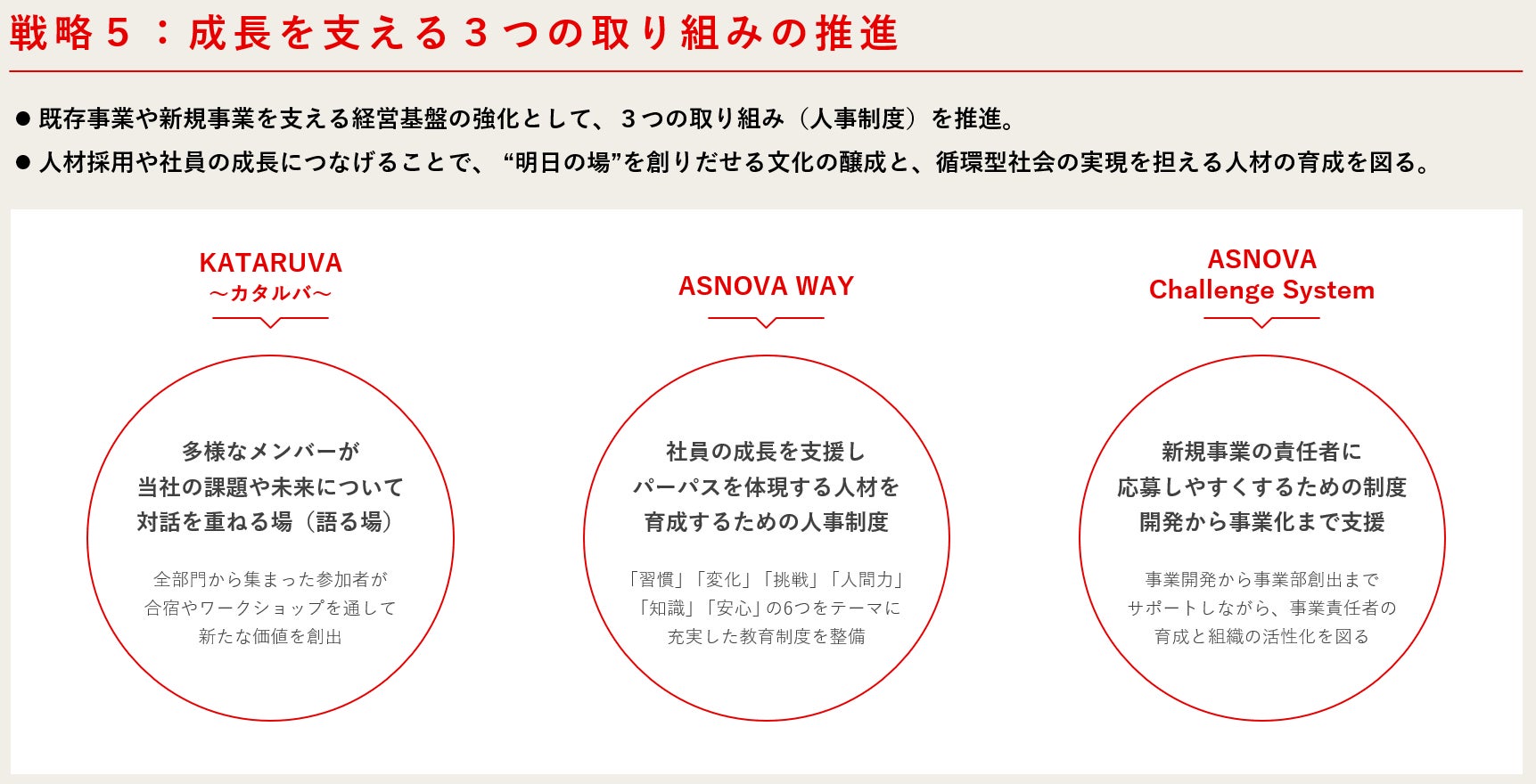【株式会社ASNOVA】2023年3月期決算及び2024年3月期中期経営計画発表（証券コード：9223）のサブ画像12