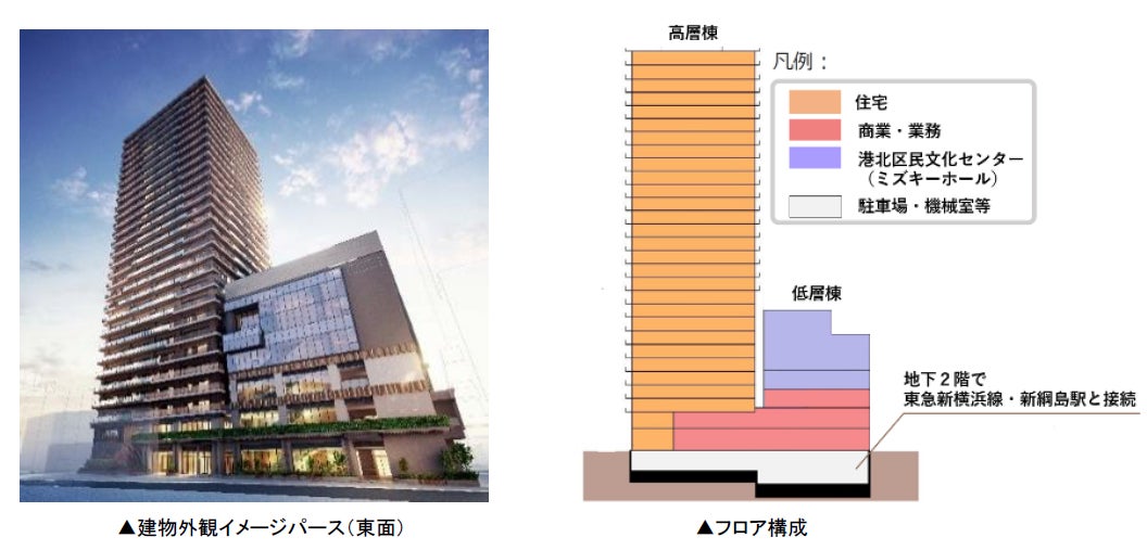 新綱島駅前地区第一種市街地再開発事業の建物名称が「新綱島スクエア」に決定のサブ画像2
