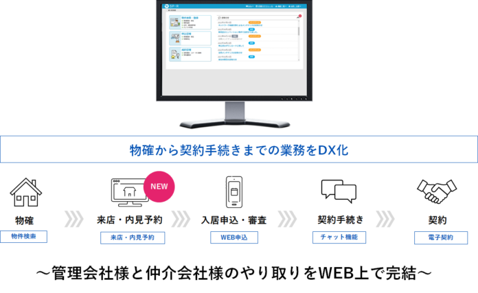 BtoBオプションサービス「仲介業者WEB」、来店及び内見予約機能を実装のメイン画像