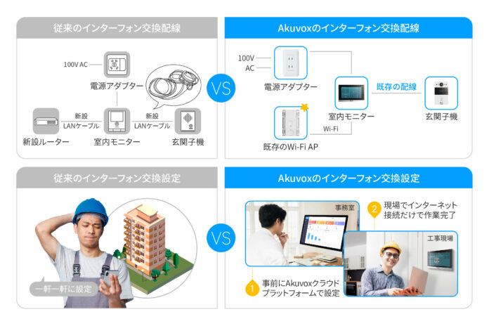 Akuvox集合住宅向けインターフォンリニューアルソリューションの提供を開始のメイン画像