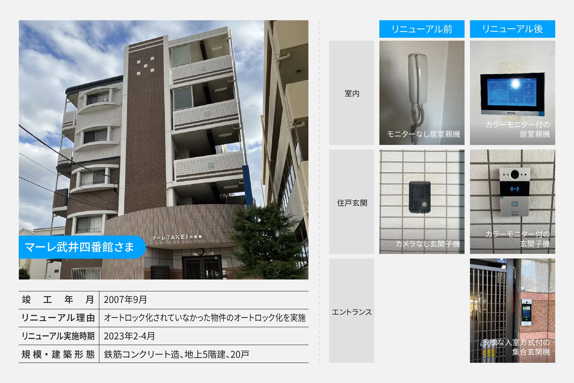 Akuvox集合住宅向けインターフォンリニューアルソリューションの提供を開始のサブ画像5