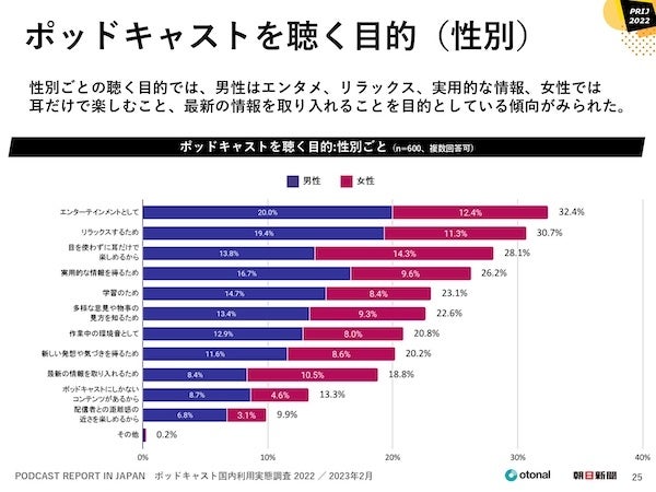 転ばぬ先の不動産と相続の知識をポッドキャストで！ソムリエ不動産鑑定士が前向きな就活と相続対策を伝授のサブ画像2