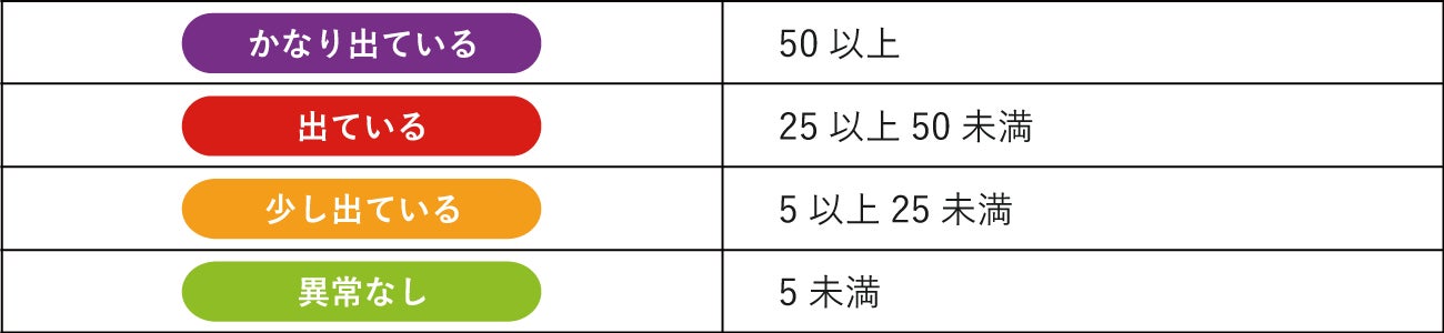 【新サービス】『ハチ発生指数』を公開！梅雨明け後の攻撃的なハチにご注意！のサブ画像3