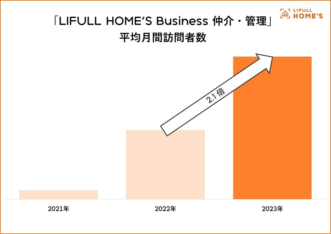 LIFULL HOME'Sが「不動産業界あるある」川柳コンテストを初開催のサブ画像2
