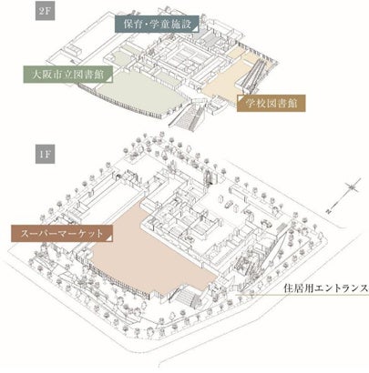 今後の発展が期待される十三で、集合住宅、図書館、保育・学童、商業、学校等の複合開発。超高層タワーレジデンス 総712戸。「ジオタワー大阪十三」始動のサブ画像6