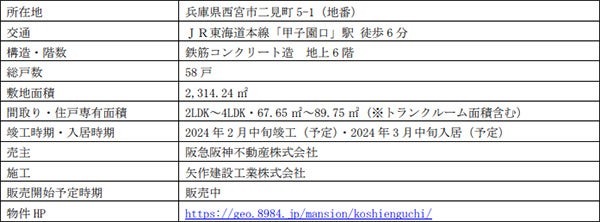 今後着工するすべての分譲マンション〈ジオ〉に国産木材を活用します ～「ジオ江坂垂水町」・「ジオ甲子園口 二見町」などの共用部の一部に国産木材を使用～のサブ画像6