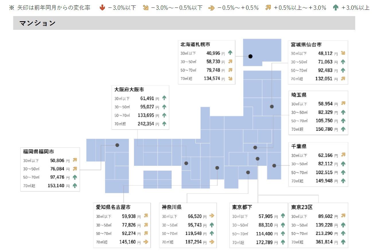 【アットホーム調査】全国主要都市の「賃貸マンション・アパート」募集家賃動向（2023年5月）のサブ画像3