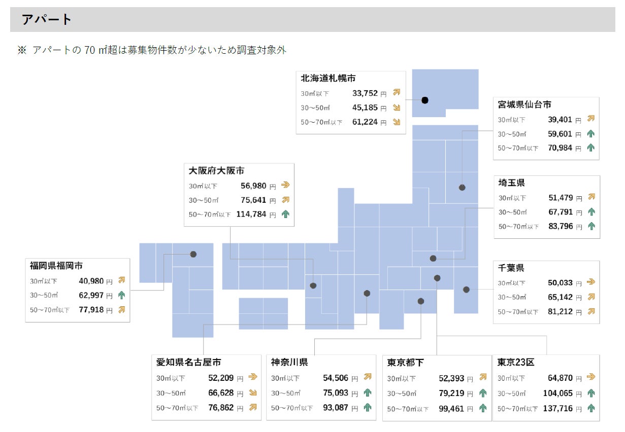 【アットホーム調査】全国主要都市の「賃貸マンション・アパート」募集家賃動向（2023年5月）のサブ画像4