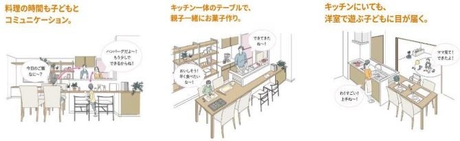 東京から一番近いまち 自然豊かな埼玉県三芳町に 304 戸の ZEH-M Oriented を取得したマンション  「ルピアグランデみずほ台」6 月中旬より販売開始のサブ画像13