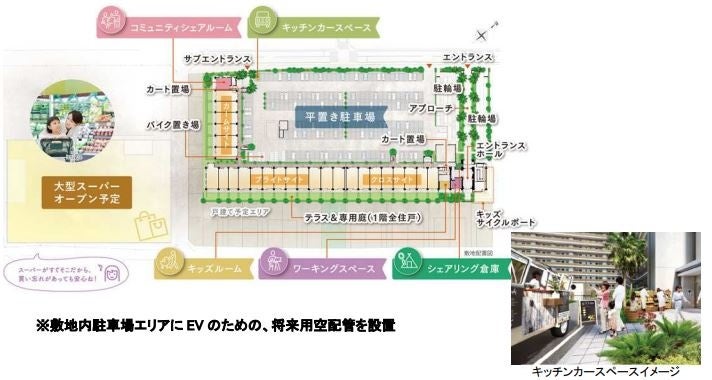 東京から一番近いまち 自然豊かな埼玉県三芳町に 304 戸の ZEH-M Oriented を取得したマンション  「ルピアグランデみずほ台」6 月中旬より販売開始のサブ画像5