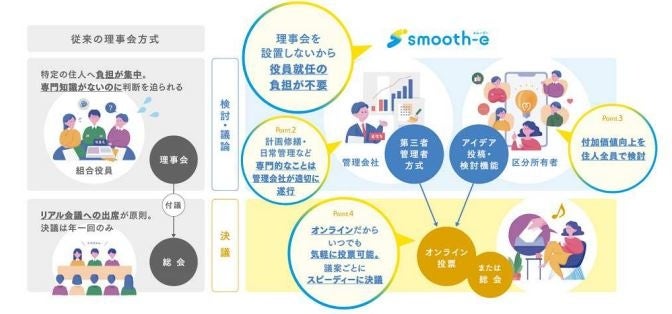 東京から一番近いまち 自然豊かな埼玉県三芳町に 304 戸の ZEH-M Oriented を取得したマンション  「ルピアグランデみずほ台」6 月中旬より販売開始のサブ画像9