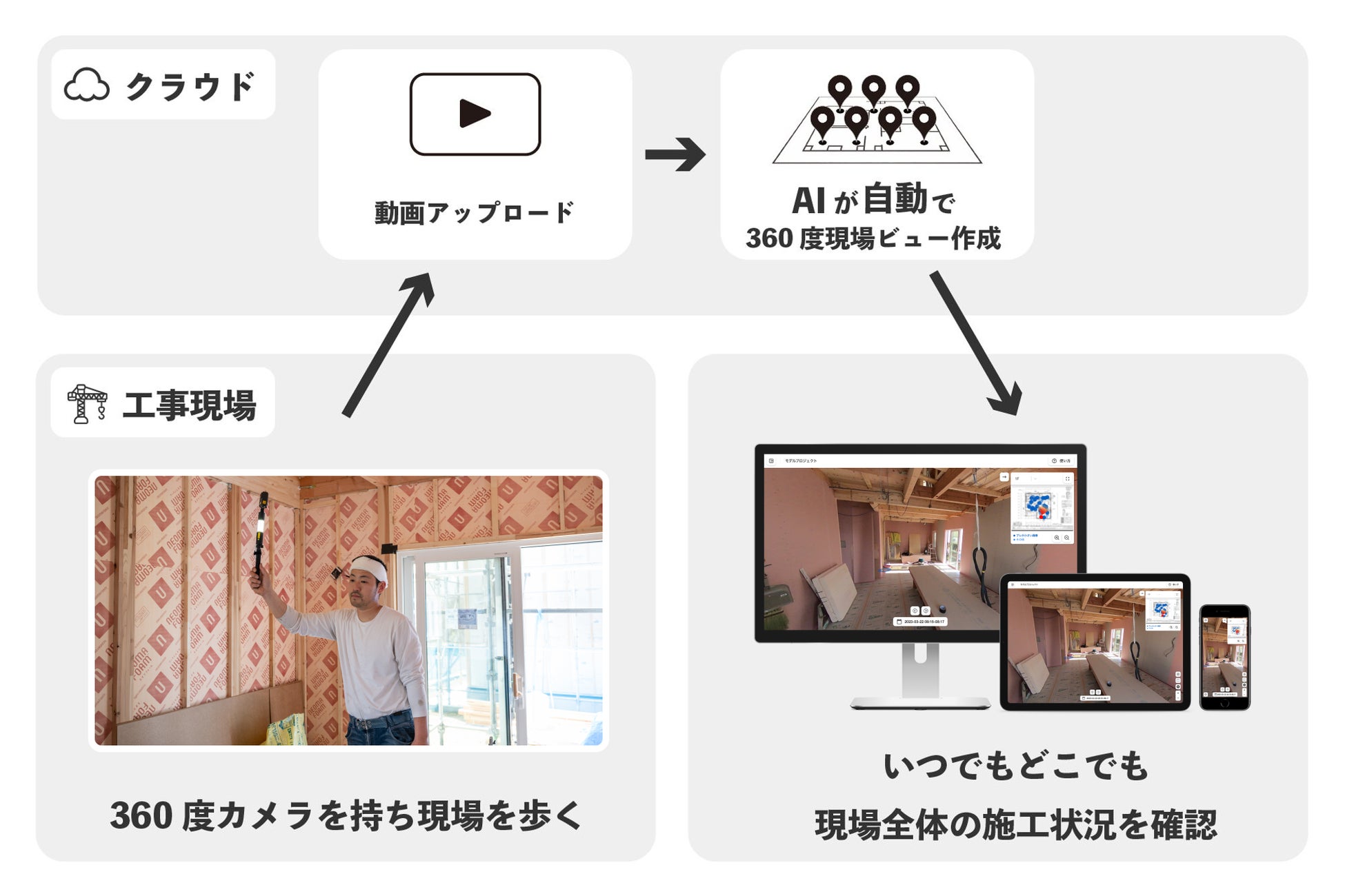 静岡県・山梨県を中心に注文住宅を年間100棟手掛けるリビングディー、AI施工管理サービス「zenshot」を全ての工事現場に導入し、現場監督の移動時間を最大60%削減のサブ画像11