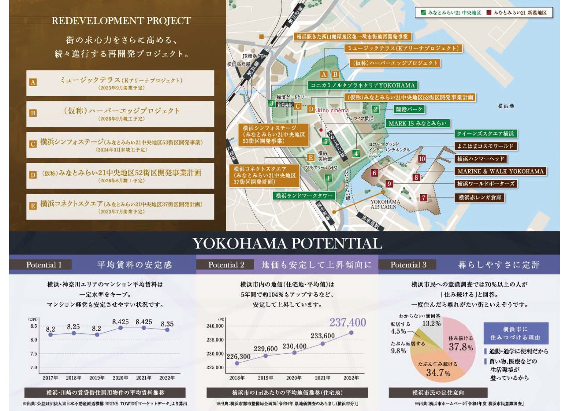 住みたい街トップ「横浜」に投資用マンション「プレール・ドゥーク横浜杉田」が誕生《販売開始：2023年7月14日》のサブ画像3