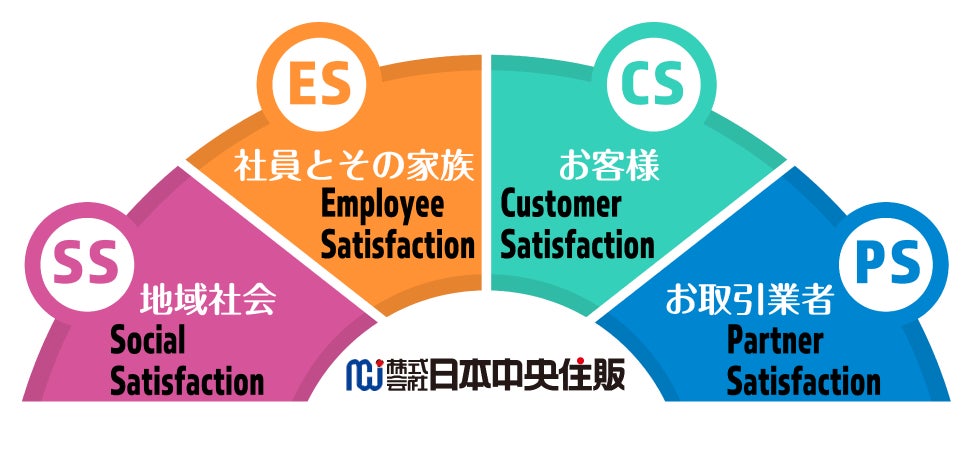 日本中央住販、急速な時代変化と課題に対応するデュアル型組織体制を発表。のサブ画像3_チーム編成