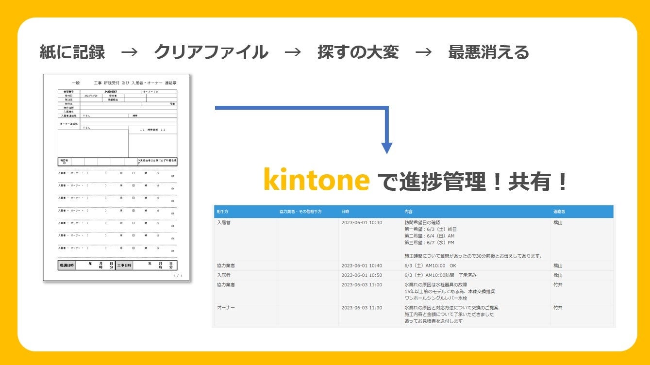 サイボウズ主催「kintone hive 2023 tokyo」にて関東・甲信越代表に選ばれました！のサブ画像3_紙業務をkintoneに切り替えた