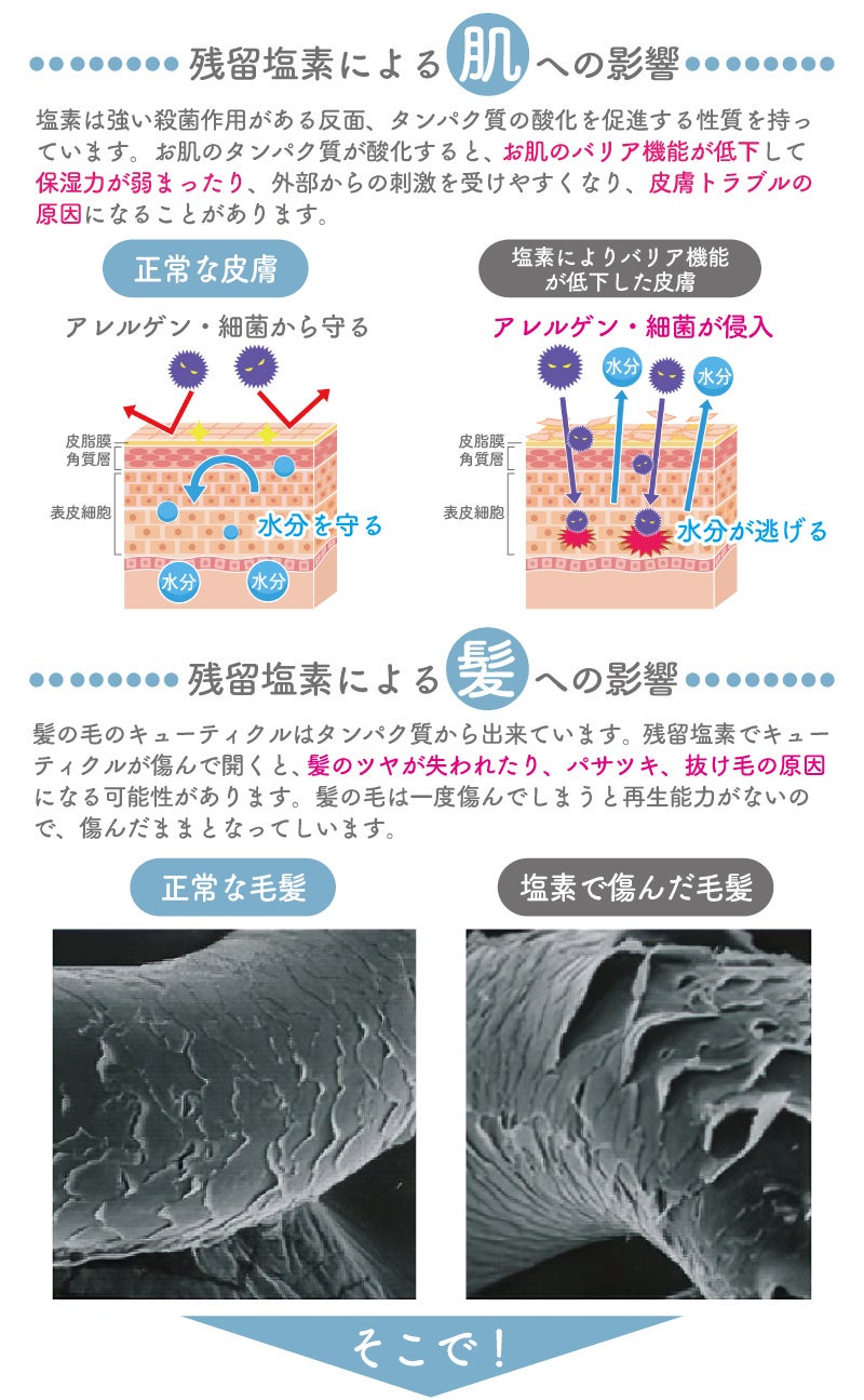 宮崎・匠家グループのコンシューマー向け新製品　残留塩素を99％除去、50％節水を実現したサブスク型シャワーヘッド「EXELENTE（エクセレンテ）」　オンラインで予約販売を開始！のサブ画像3