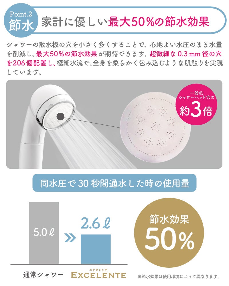 宮崎・匠家グループのコンシューマー向け新製品　残留塩素を99％除去、50％節水を実現したサブスク型シャワーヘッド「EXELENTE（エクセレンテ）」　オンラインで予約販売を開始！のサブ画像6