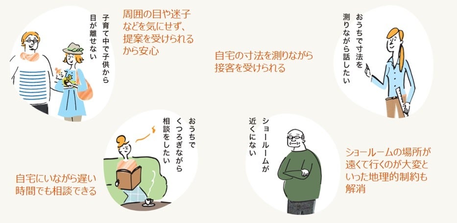 子育て中でも自宅から安心して商品の相談ができるLIXILオンラインショールームが第4回「日本子育て支援大賞2023」を受賞のサブ画像2