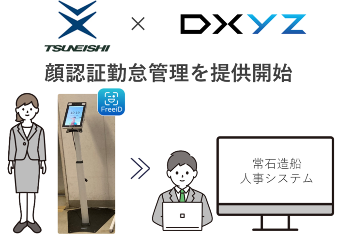 【当社子会社DXYZ】顔認証プラットフォーム「FreeiD」常石造船の人事システムと連携し顔認証勤怠管理を提供開始のメイン画像