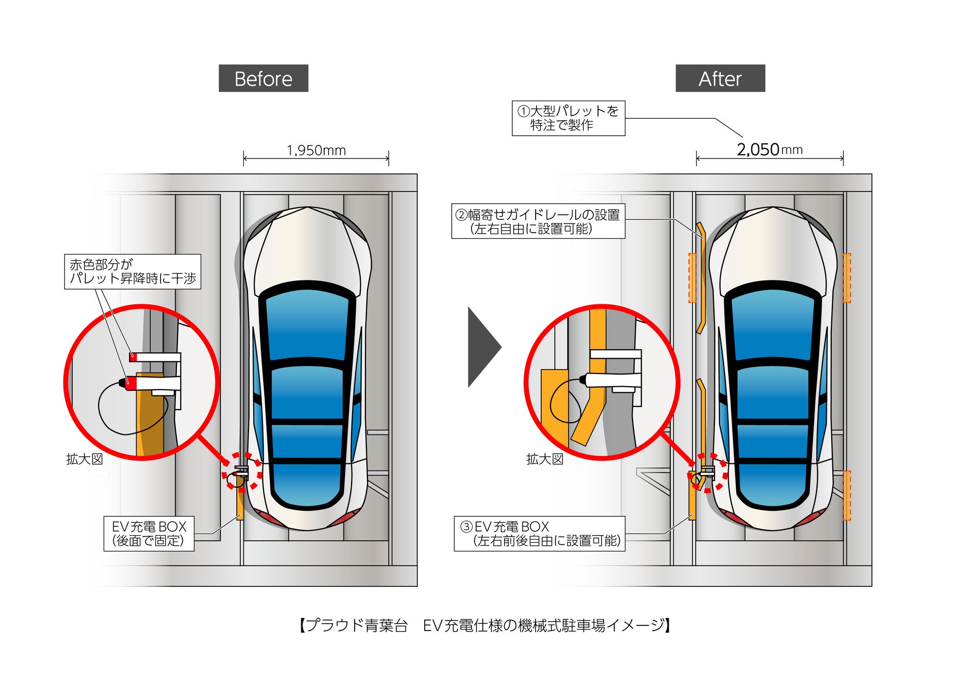 分譲マンションのEV充電設備、東京都の2025年より設置義務化に先行対応、プラウドシリーズ全物件で、「EV充電設備」設置率原則3割にのサブ画像3_プラウド青葉台 EV充電仕様の機械式駐車場イメージ