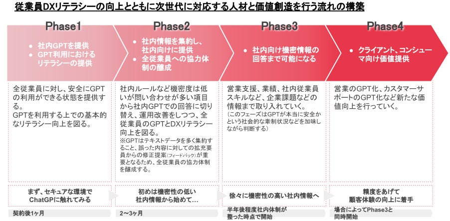 【登壇レポート】アルサーガが提供するGPTソリューションの最前線と日本におけるChatGPTの活用予測について語るのサブ画像3