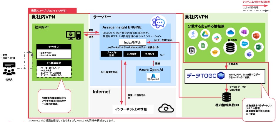 【登壇レポート】アルサーガが提供するGPTソリューションの最前線と日本におけるChatGPTの活用予測について語るのサブ画像4