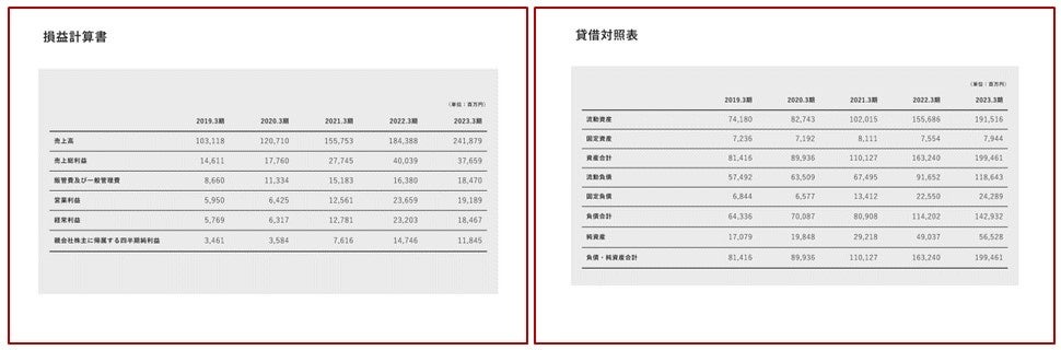 実績から未来へ、KEIAI DXの羅針盤「DX FACTBOOK 2023」公開！のサブ画像4