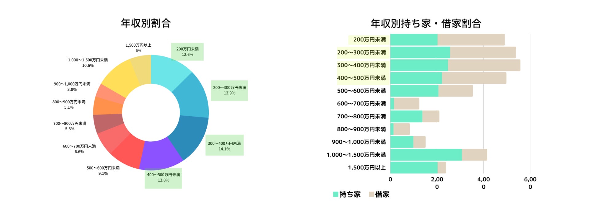 不動産クラウドファンディングの「ASSECLI」が新規公開、「東京都世田谷区#34ファンド」の募集を8月7日より開始します。のサブ画像2