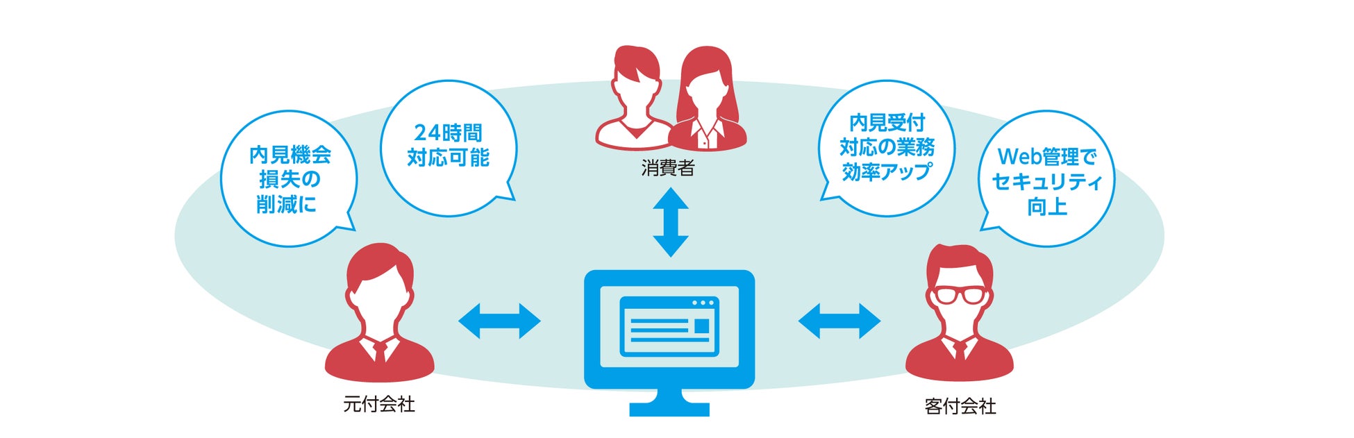 内見申込受付をオンライン化する新サービス「スマート案内予約」を提供開始のサブ画像1