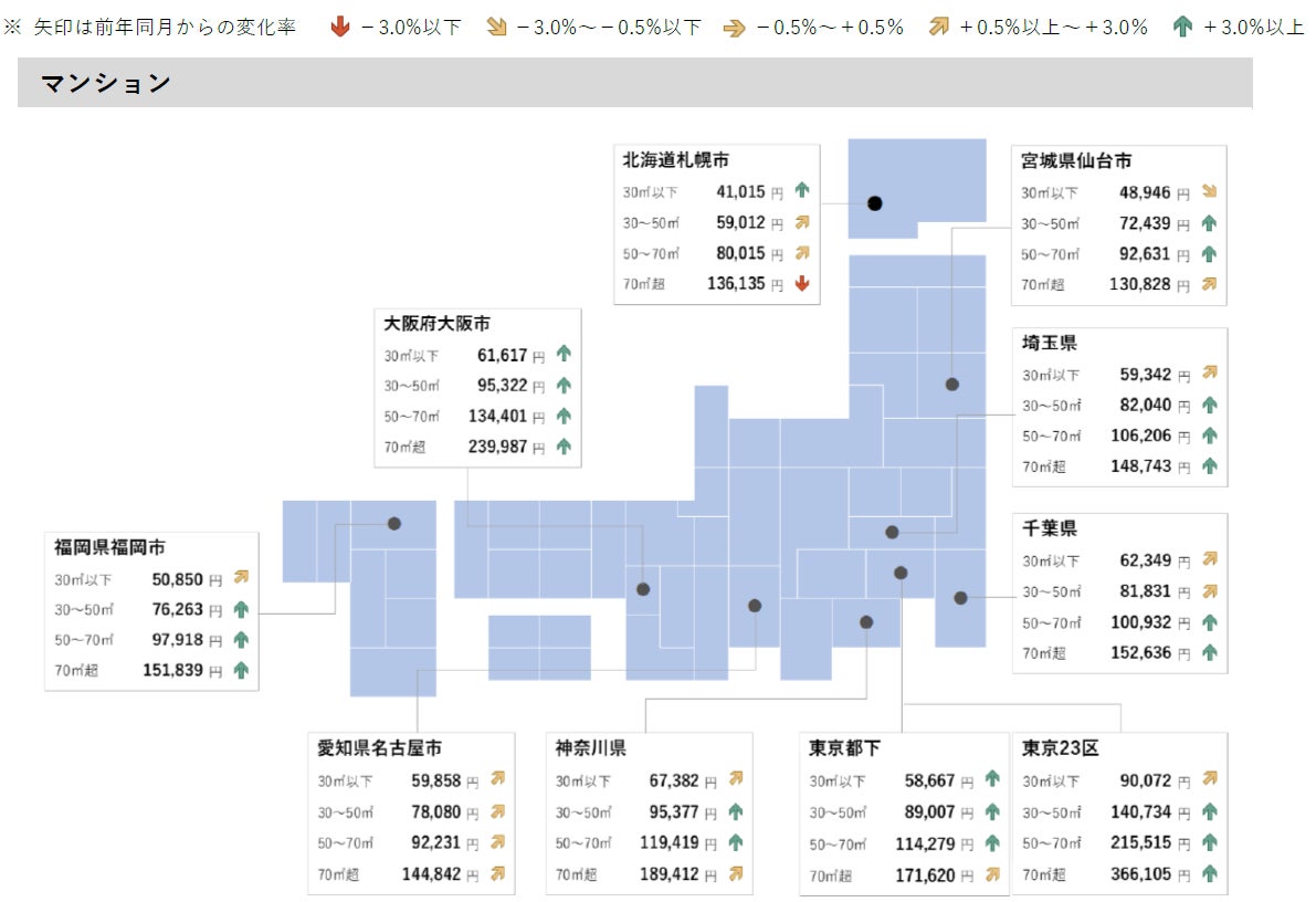 【アットホーム調査】全国主要都市の「賃貸マンション・アパート」募集家賃動向（2023年6月）のサブ画像3