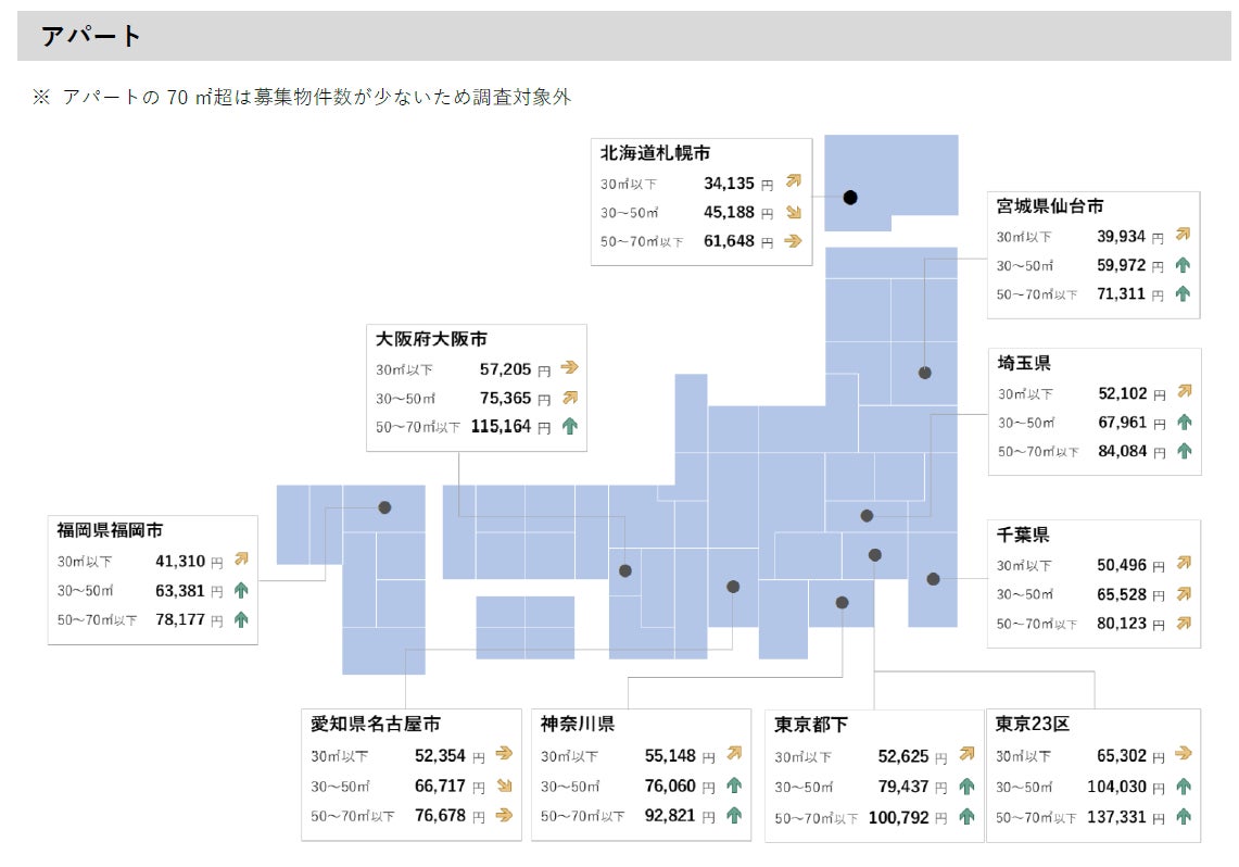 【アットホーム調査】全国主要都市の「賃貸マンション・アパート」募集家賃動向（2023年6月）のサブ画像4