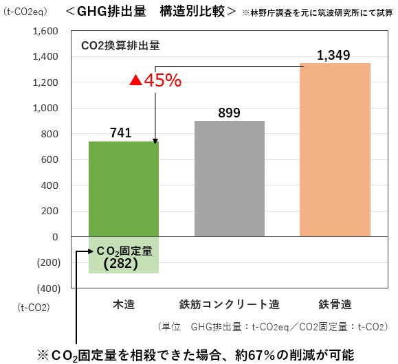 シアトル近郊で賃貸用集合住宅のサブ画像6