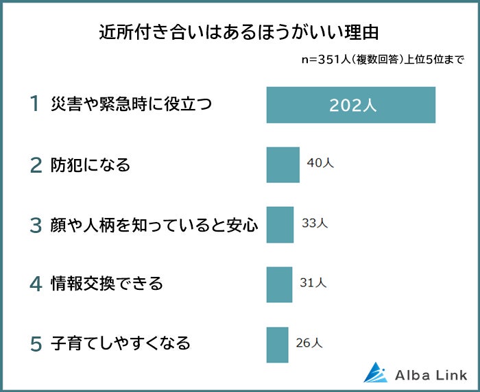 【近所付き合いは苦手？】一戸建てに住む499人アンケート調査のサブ画像4