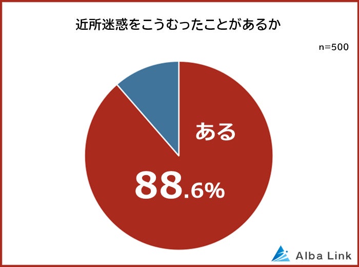 【近所迷惑な人の特徴ランキング】男女500人アンケート調査のサブ画像1