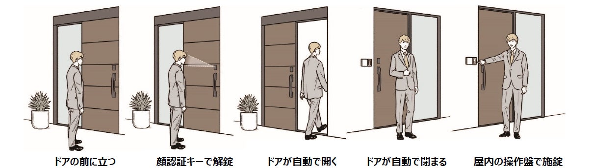 家族みんなが使いやすい玄関ドア「M30 顔認証自動ドア」　第4回「日本子育て支援大賞2023」を受賞のサブ画像3
