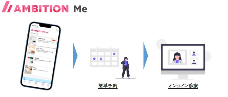 入居者DXアプリ“AMBITION Me”『オンライン診療』の提供を開始のサブ画像1