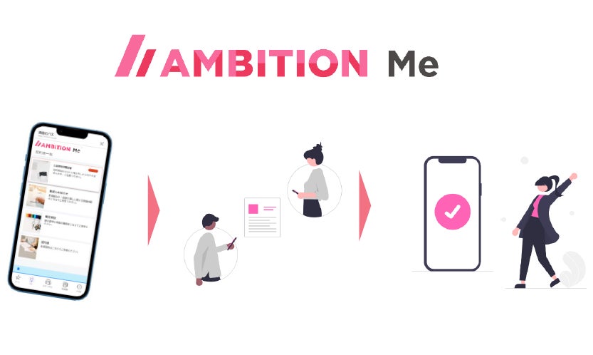 入居者DXアプリ『AMBITION Me』賃貸契約更新手続き開始のお知らせのサブ画像1