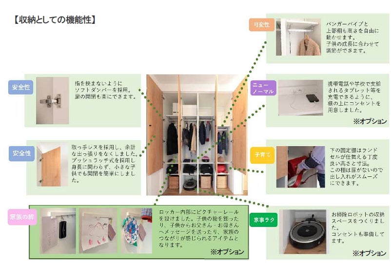 第 4 回 日本子育て支援大賞2023  ポラスマイホームプラザ(株)のオリジナル収納家具「ファミリーステーション」が受賞しました！のサブ画像3