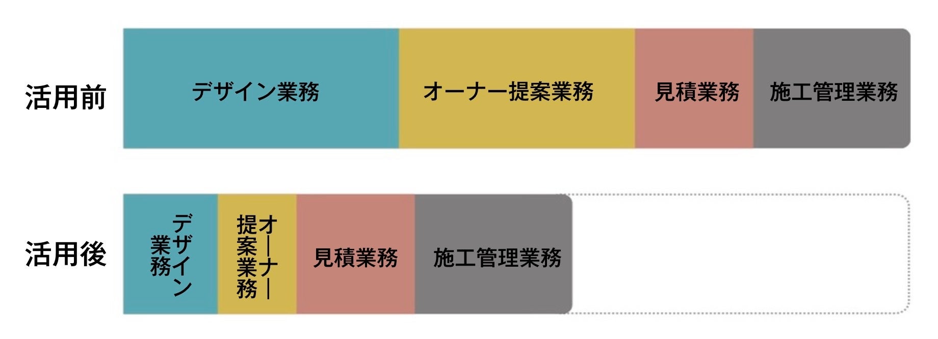 不動産管理会社の売上UPと業務効率化に最適！リノベのレシピを、低価格で誰にでも。| 『365Design Market』サービス提供開始！のサブ画像6