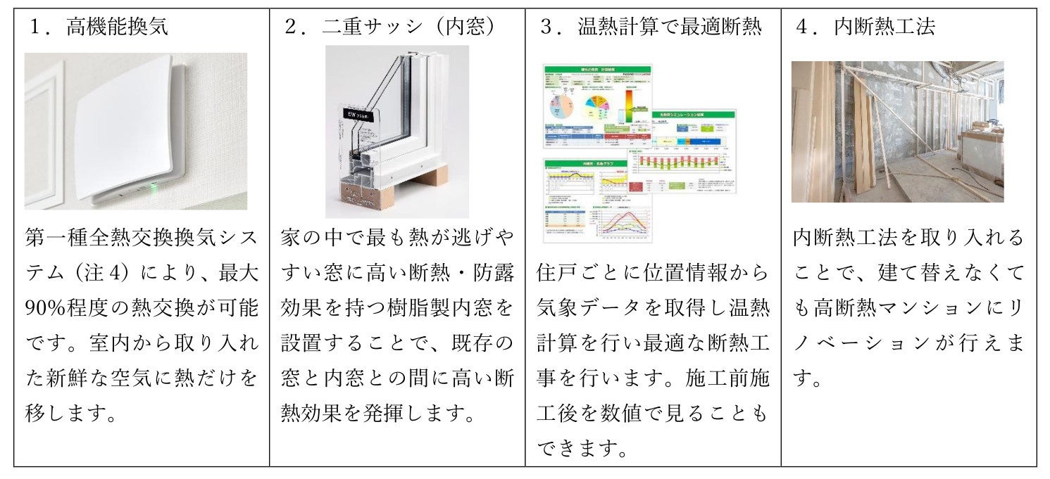 人生が変わる涼温なマンションのサブ画像4