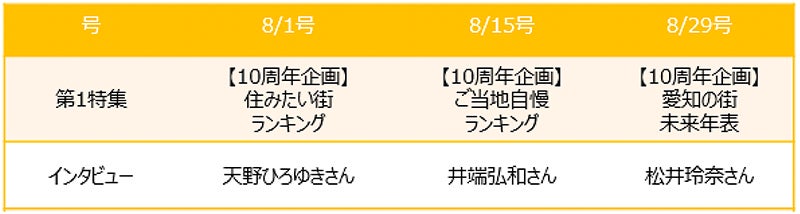 『SUUMO新築マンション 名古屋版』創刊から10周年 愛知県に深いつながりのある著名人の特別インタビュー掲載のサブ画像3