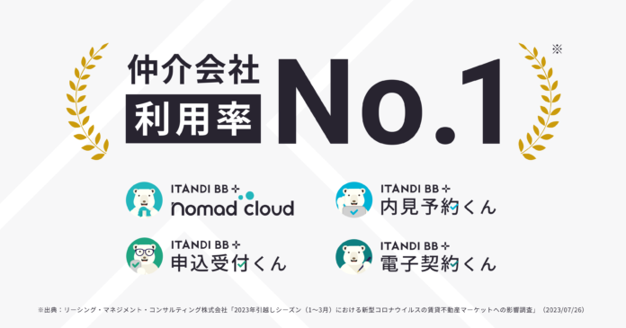 イタンジ、不動産賃貸業務支援 4サービスで仲介会社利用率No.1にのメイン画像