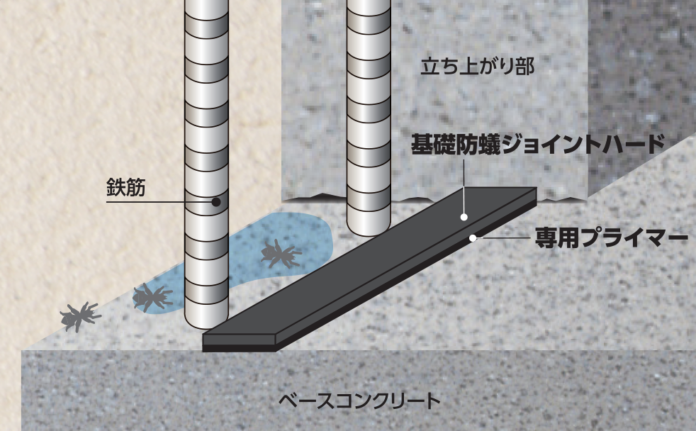 住宅基礎打ち継ぎ用防蟻止水板「インサル®基礎防蟻ジョイントハード」新発売のメイン画像