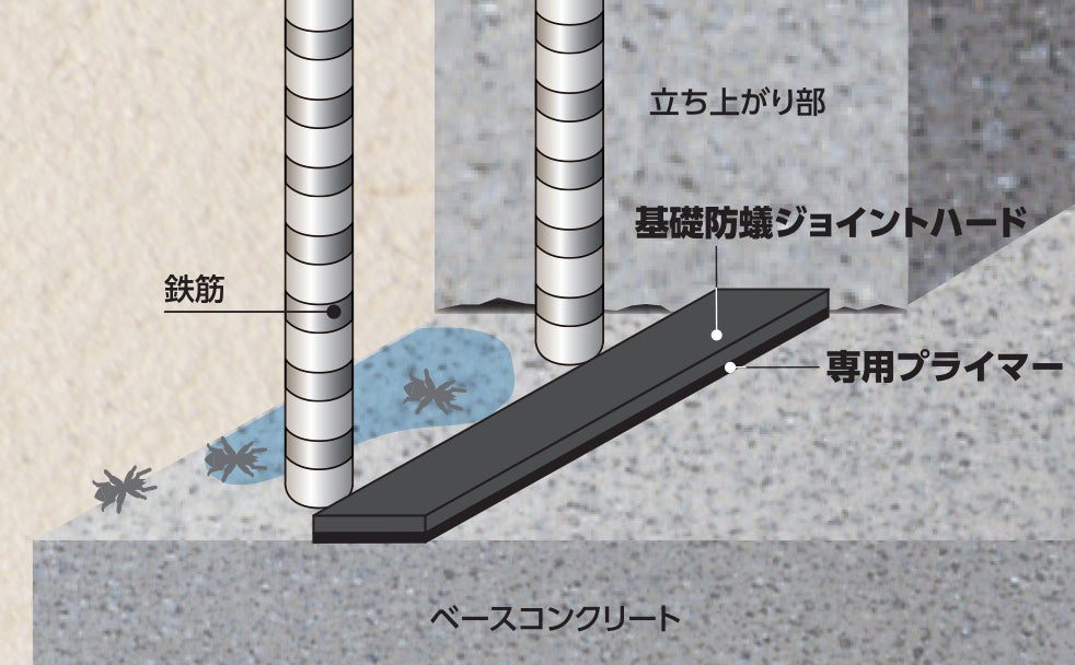 住宅基礎打ち継ぎ用防蟻止水板「インサル®基礎防蟻ジョイントハード」新発売のサブ画像1_施工イメージ