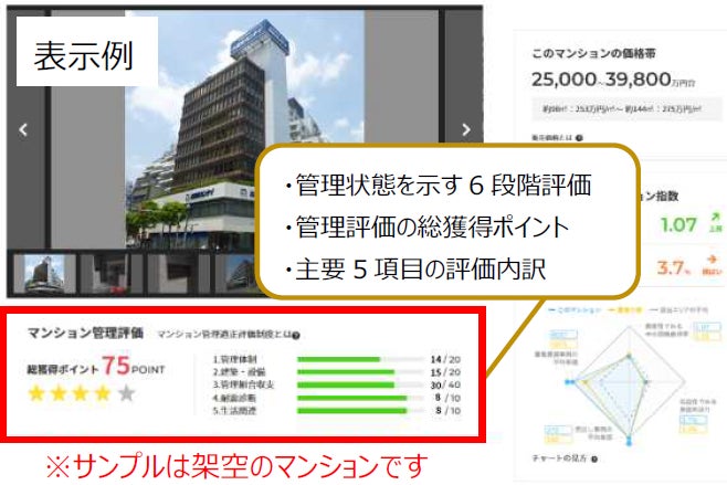 東京カンテイ『マンション図書館』に「マンション管理適正評価」評点情報掲載開始！　マンション管理の状況が一目でわかる！のサブ画像1