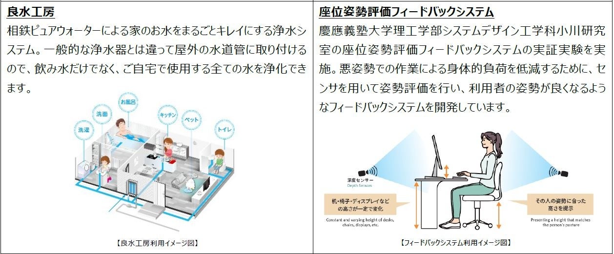 Fujisawa サスティナブル・スマートタウン内に新モデルハウス「Future Co-Creation FINECOURTⅢ」誕生のサブ画像12