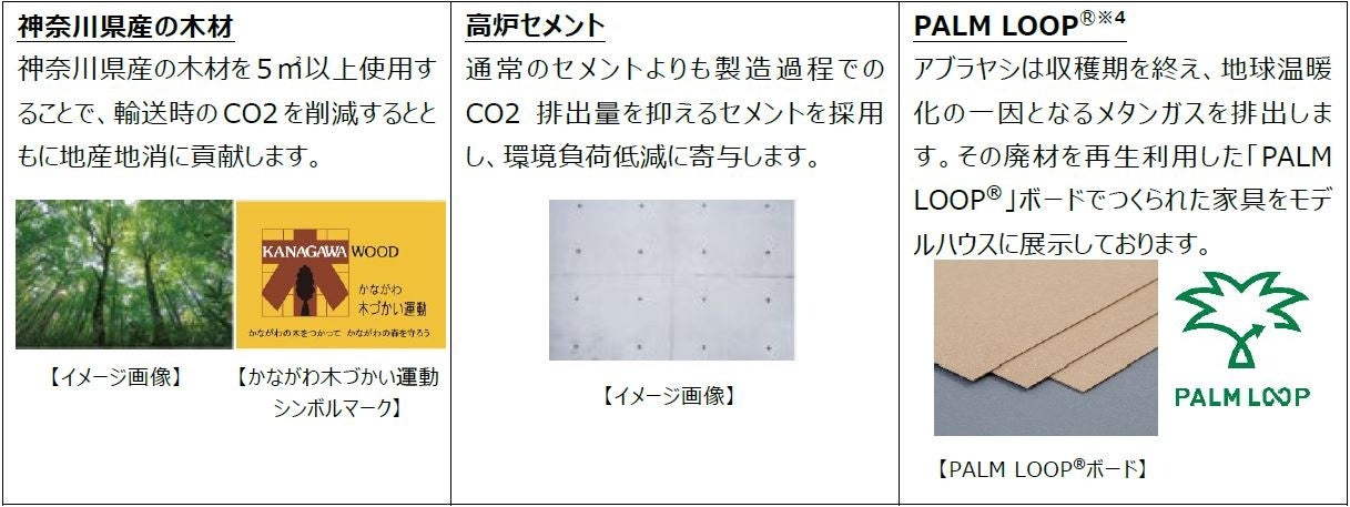 Fujisawa サスティナブル・スマートタウン内に新モデルハウス「Future Co-Creation FINECOURTⅢ」誕生のサブ画像19